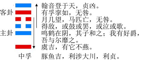 中孚卦 感情